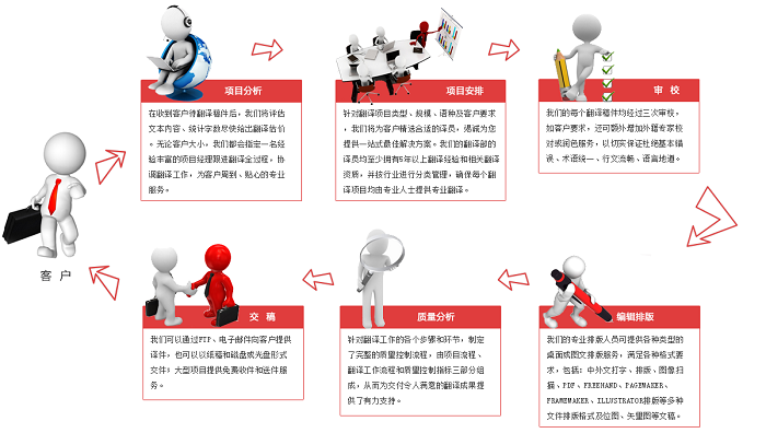 筆譯流程.png